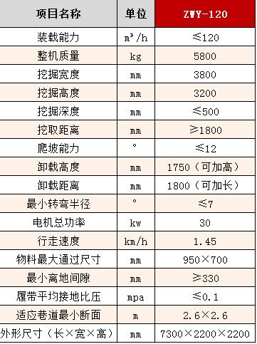 120履皮参数.jpg