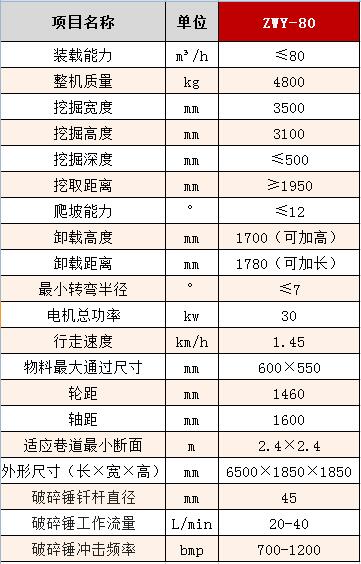 80轮刮破碎参数.jpg