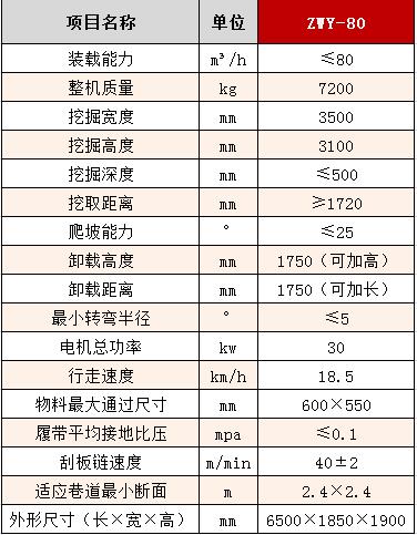 80履带刮防爆参数.jpg